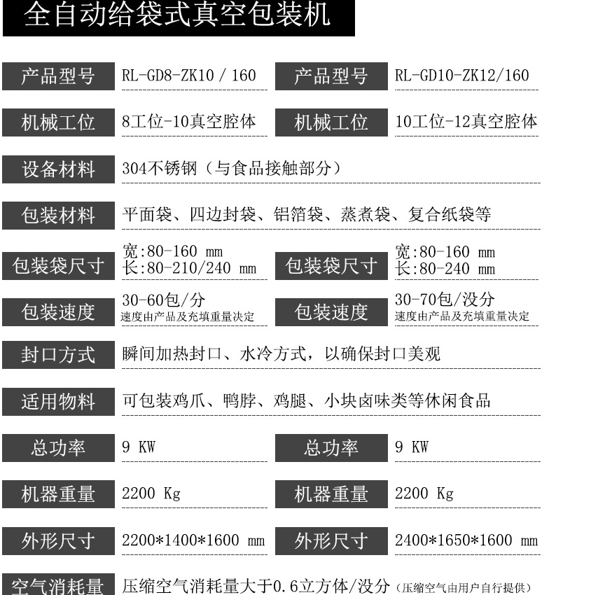 全自動給袋式真空包裝機技術(shù)參數(shù)